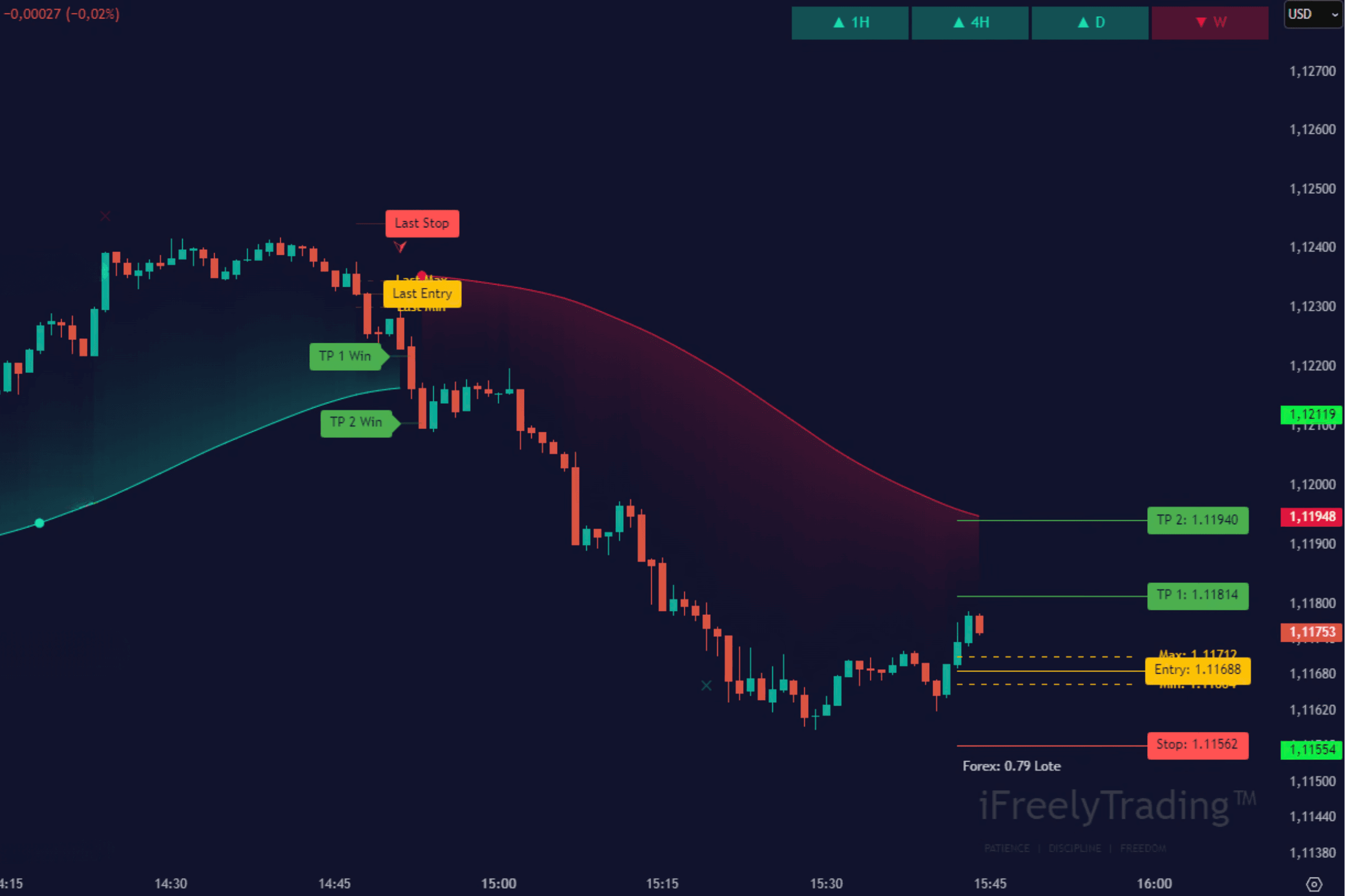 (iFT) iFreelyTrading - SIGNAL 3.0 BETA